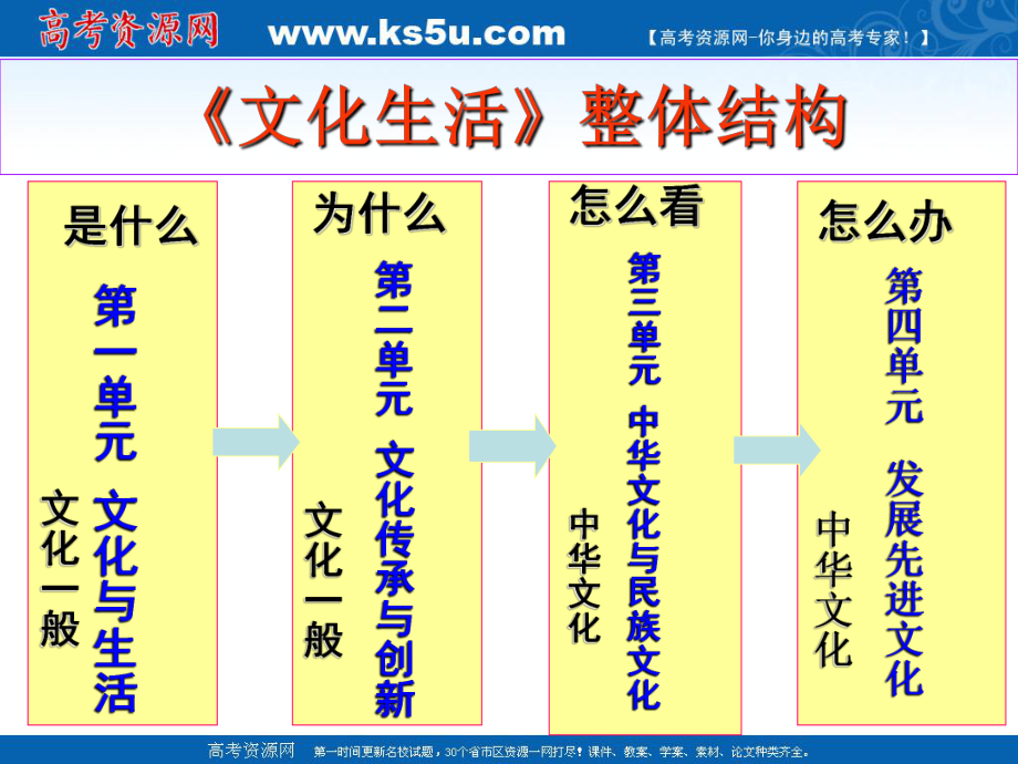 61已改《源遠(yuǎn)流長(zhǎng)的中華文化》_第1頁(yè)