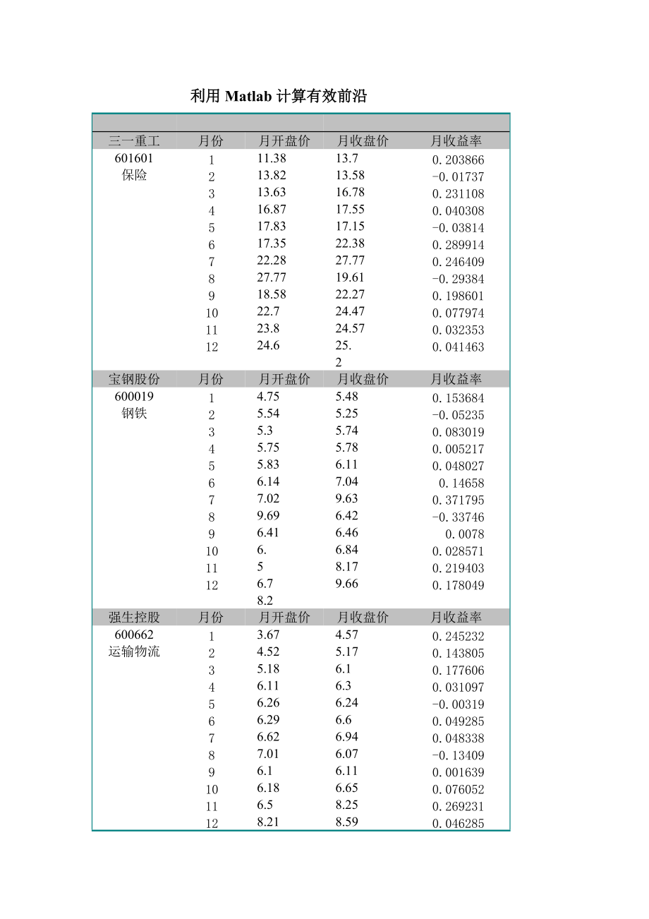 利用Matlab计算有效前沿_第1页