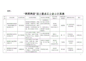 桔子洲街道 市聯(lián)企業(yè) 3 湖南航天康達(dá)塑膠有限公司 天頂鄉(xiāng) 公司主要生產(chǎn)PUC型材、管材