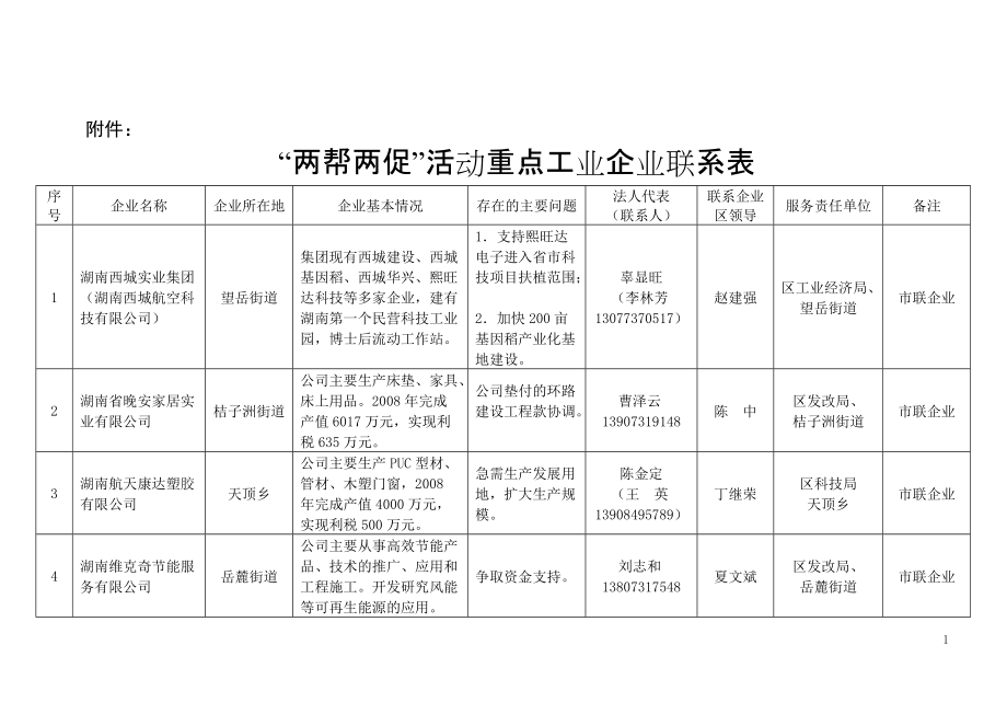 桔子洲街道 市聯(lián)企業(yè) 3 湖南航天康達塑膠有限公司 天頂鄉(xiāng) 公司主要生產(chǎn)PUC型材、管材_第1頁