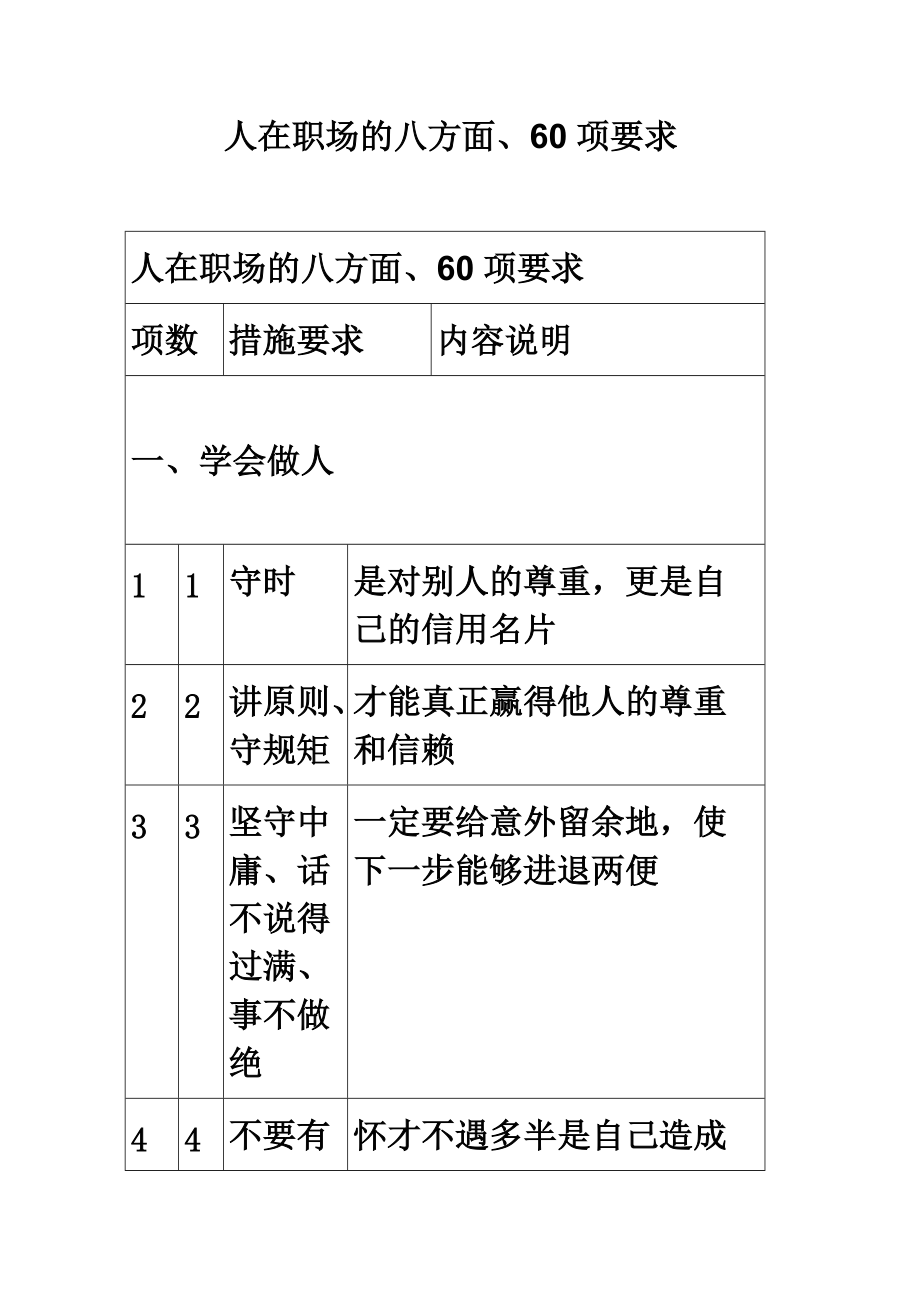 人在职场的八方面、60项要求_第1页