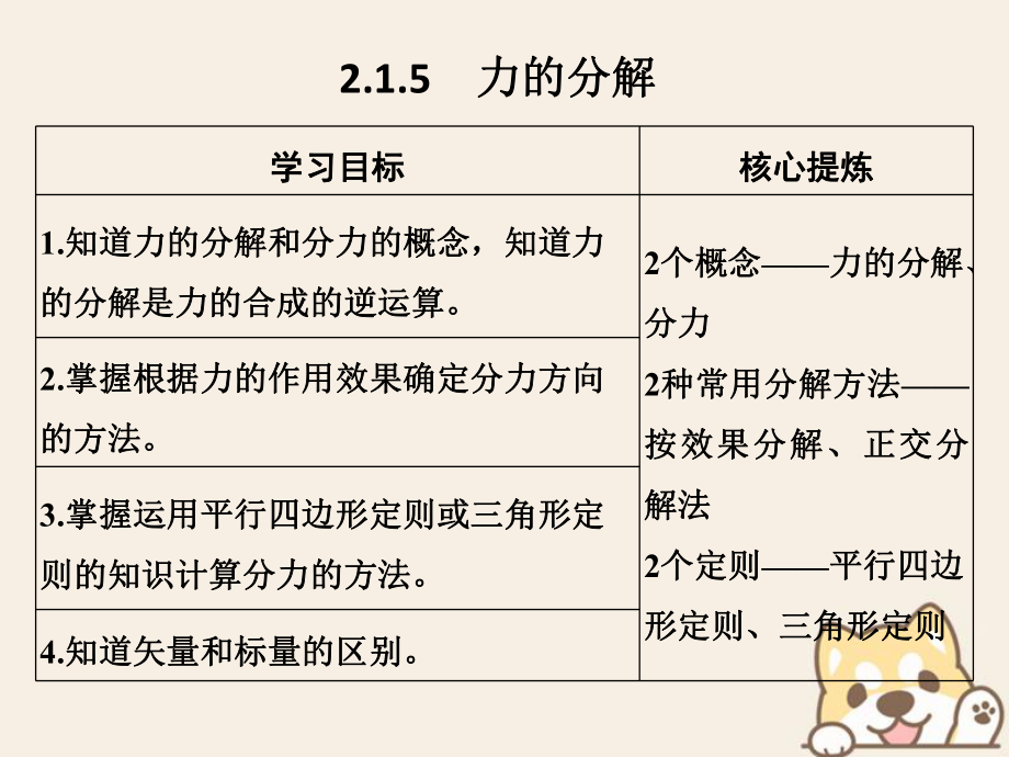 （通用）高考物理總復習 主題二 相互作用與運動定律 2.1.5力的分解課件 新人教_第1頁