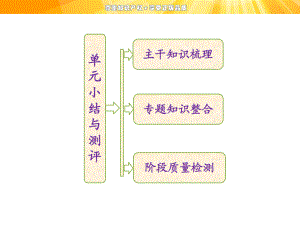 第一單元單元小結(jié)與測評