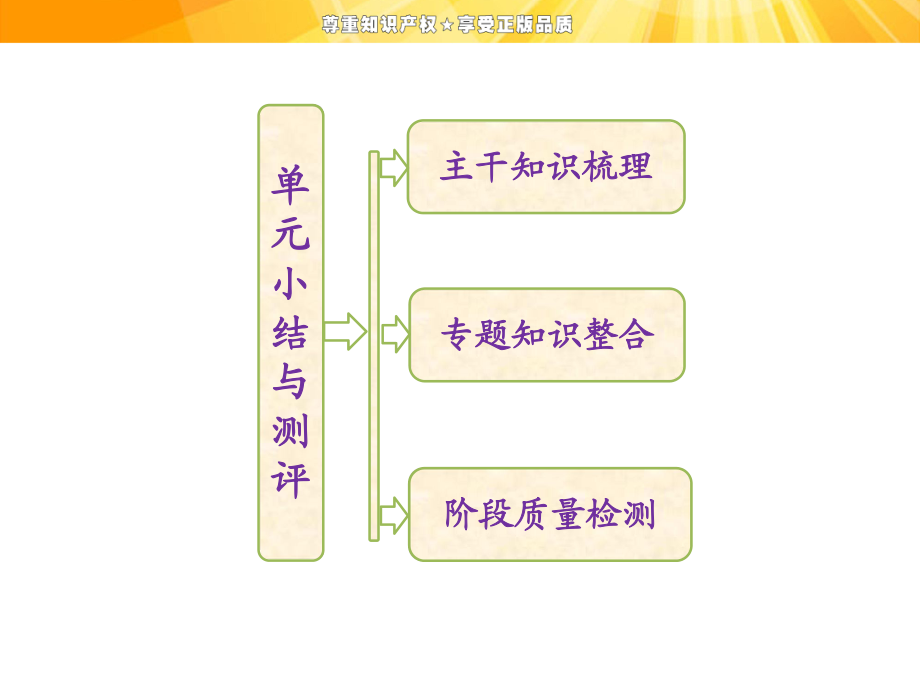 第一單元單元小結(jié)與測評_第1頁