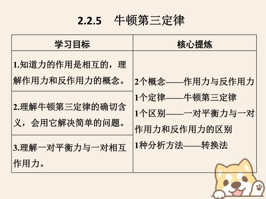 （通用）高考物理總復(fù)習(xí) 主題二 相互作用與運(yùn)動(dòng)定律 2.2.5牛頓第三定律課件 新人教_第1頁