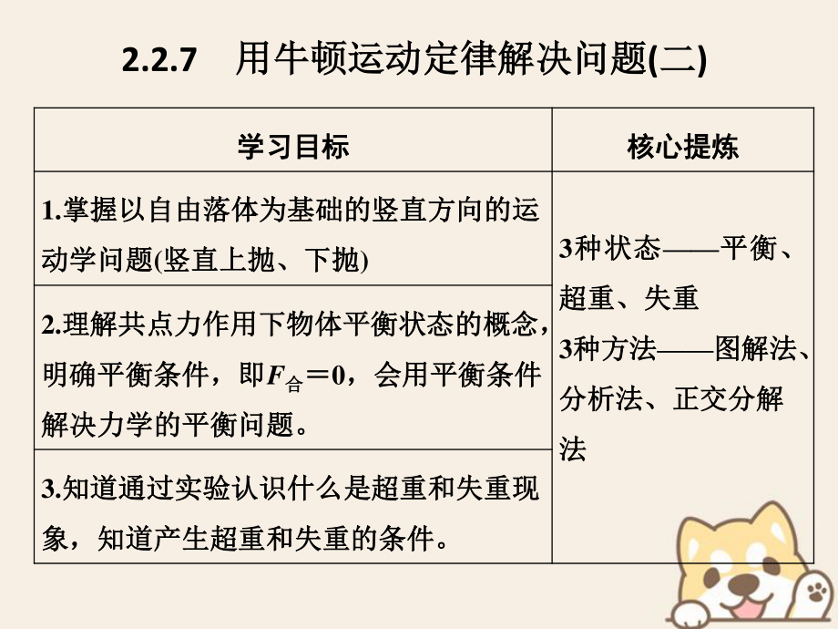 （通用）高考物理總復(fù)習(xí) 主題二 相互作用與運動定律 2.2.7用牛頓運動定律解決問題（二）課件 新人教_第1頁