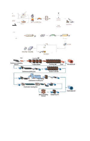 軋鋼工藝流程圖
