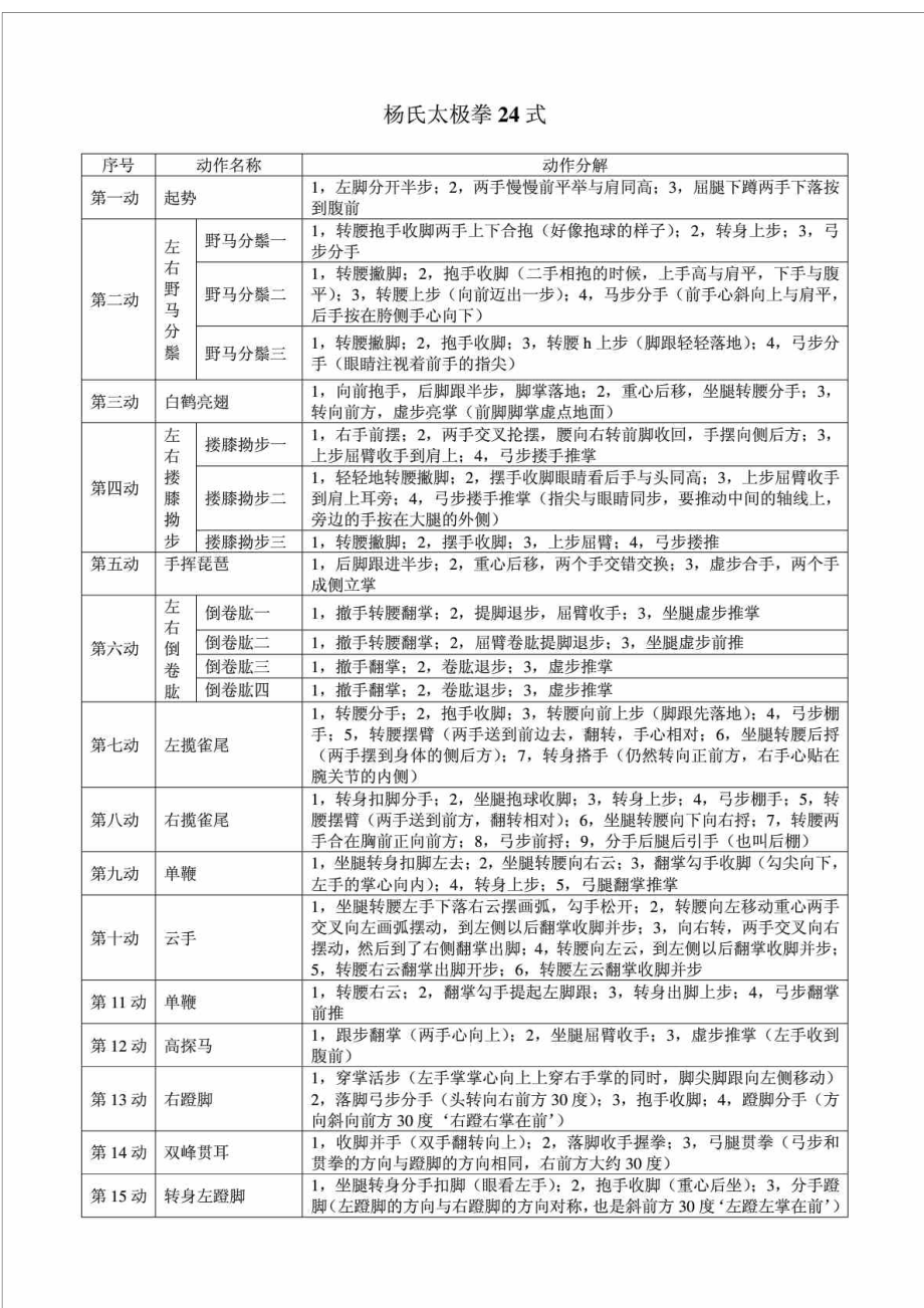 杨氏太极拳24式拳谱_第1页