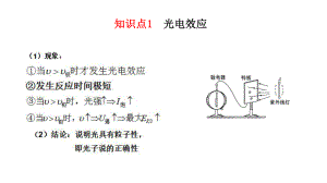 物理3-5 原子物理 復(fù)習(xí)