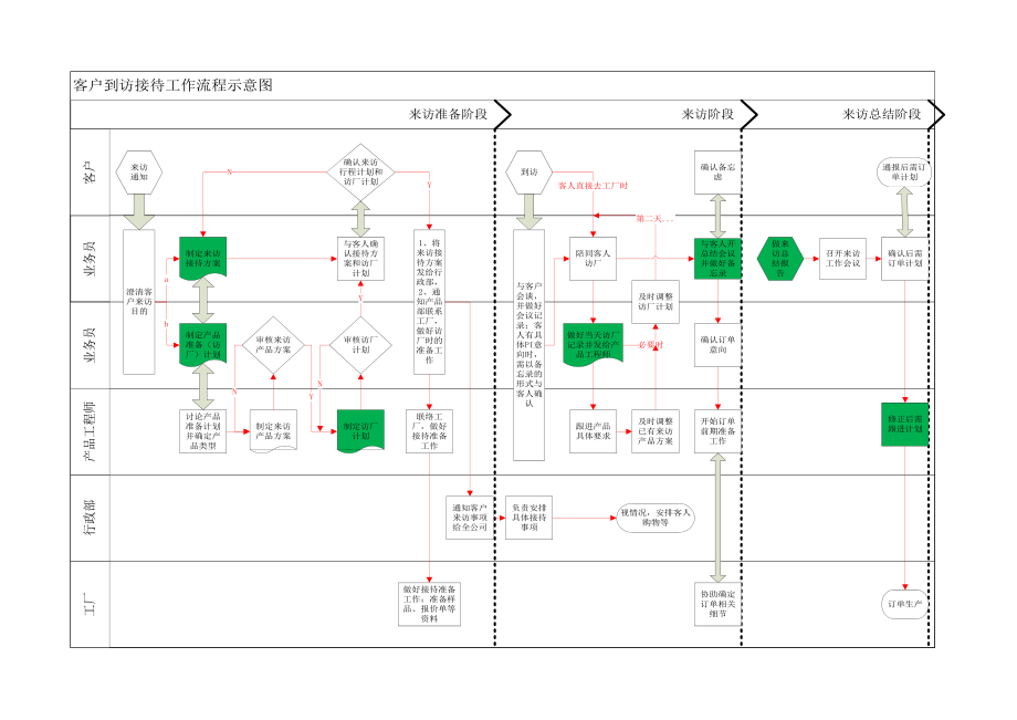 客户接待八大流程图片