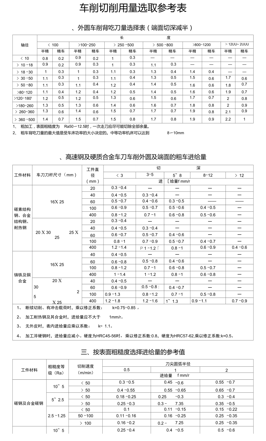 車削切削用量選取參考表_第1頁