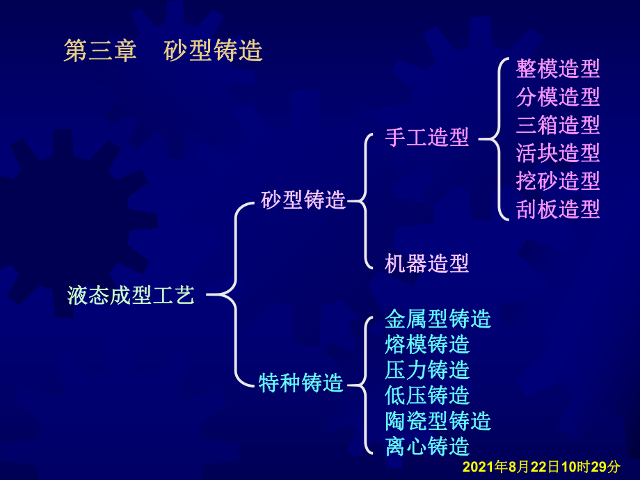 第三章砂型鑄造_第1頁