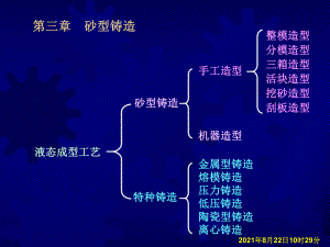 第三章砂型鑄造