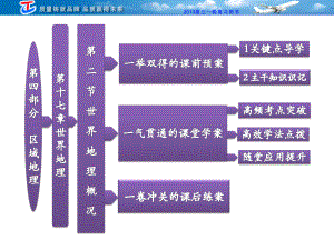 第四部分第十七章 第二節(jié) 世界地理概況