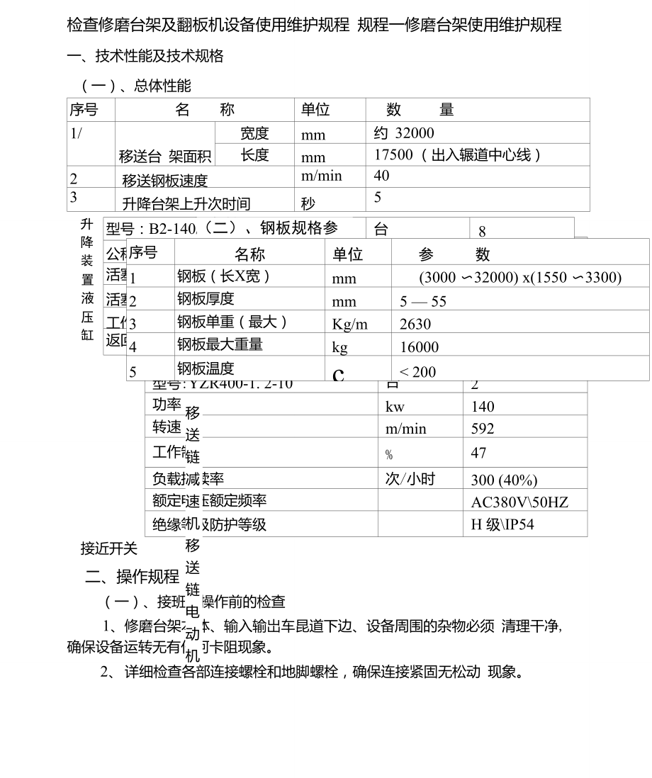 修磨臺架及翻板機設(shè)備使用維護規(guī)程_第1頁