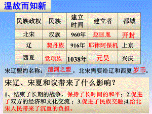 第8課《金與南宋的對峙》