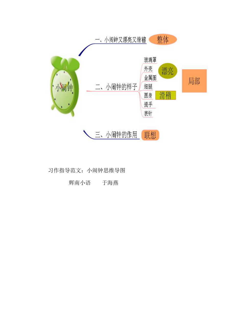 闹钟的思维导图怎么画图片