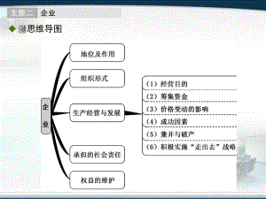 經(jīng)濟生活二輪復習 個人部分