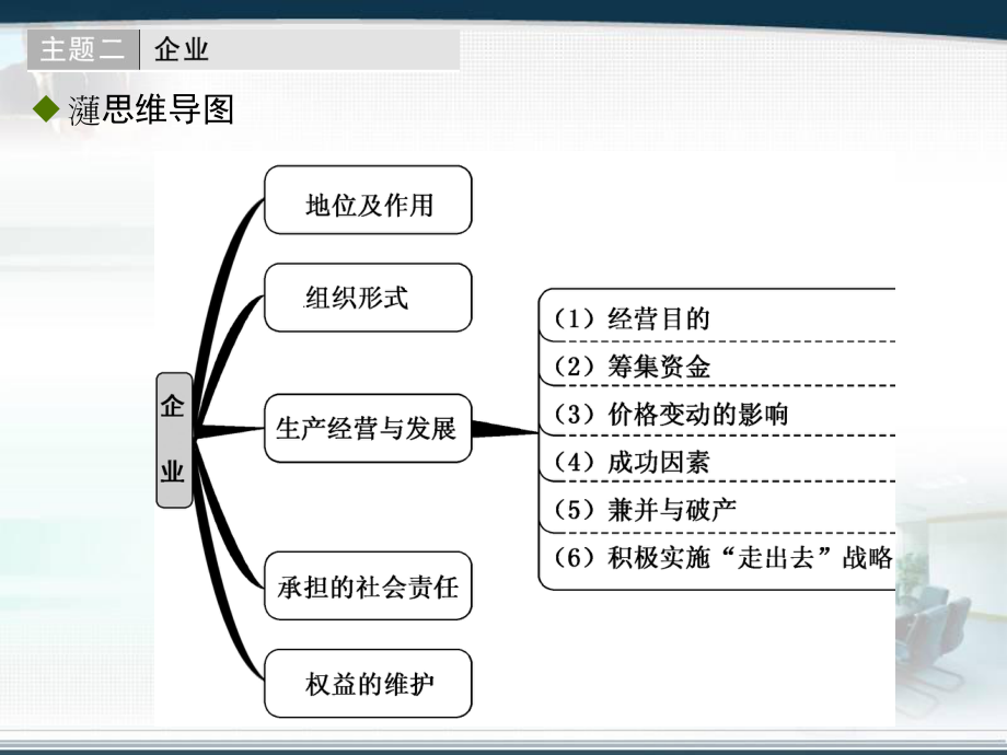 經(jīng)濟生活二輪復(fù)習(xí) 個人部分_第1頁