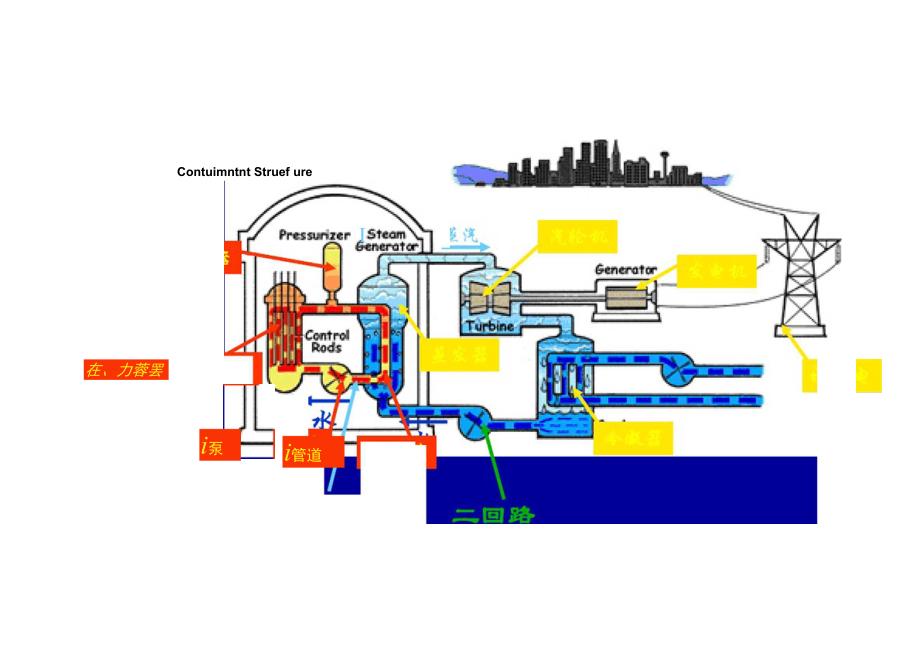 反应堆原理图