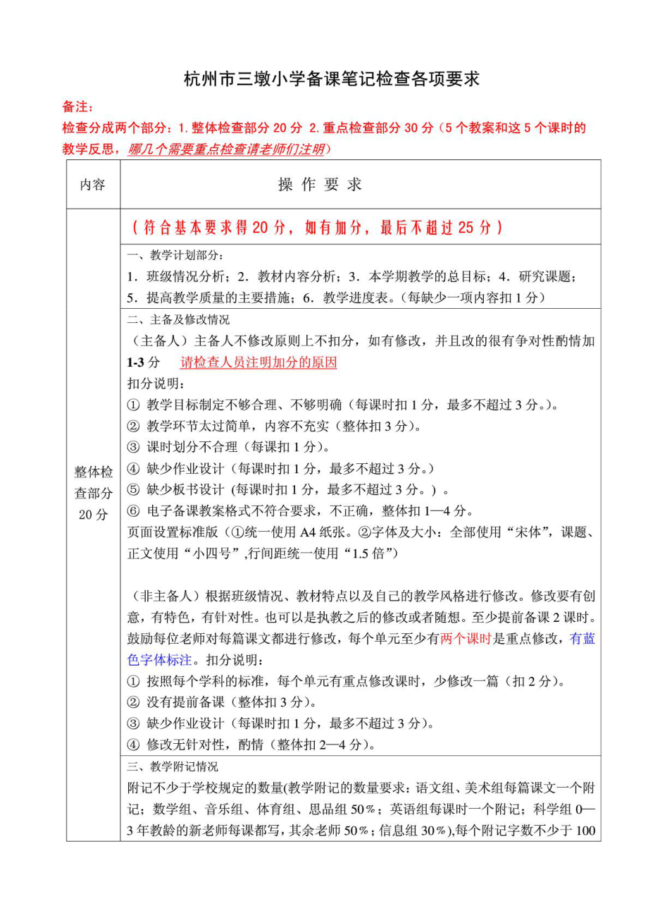 杭州市三墩小学备课笔记检查各项要求1936382111_第1页