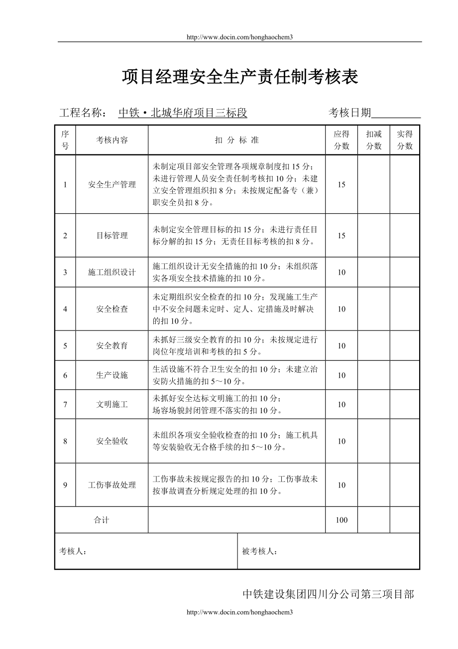 安全生產(chǎn)責(zé)任制考核表及目標責(zé)任制考核表k_第1頁