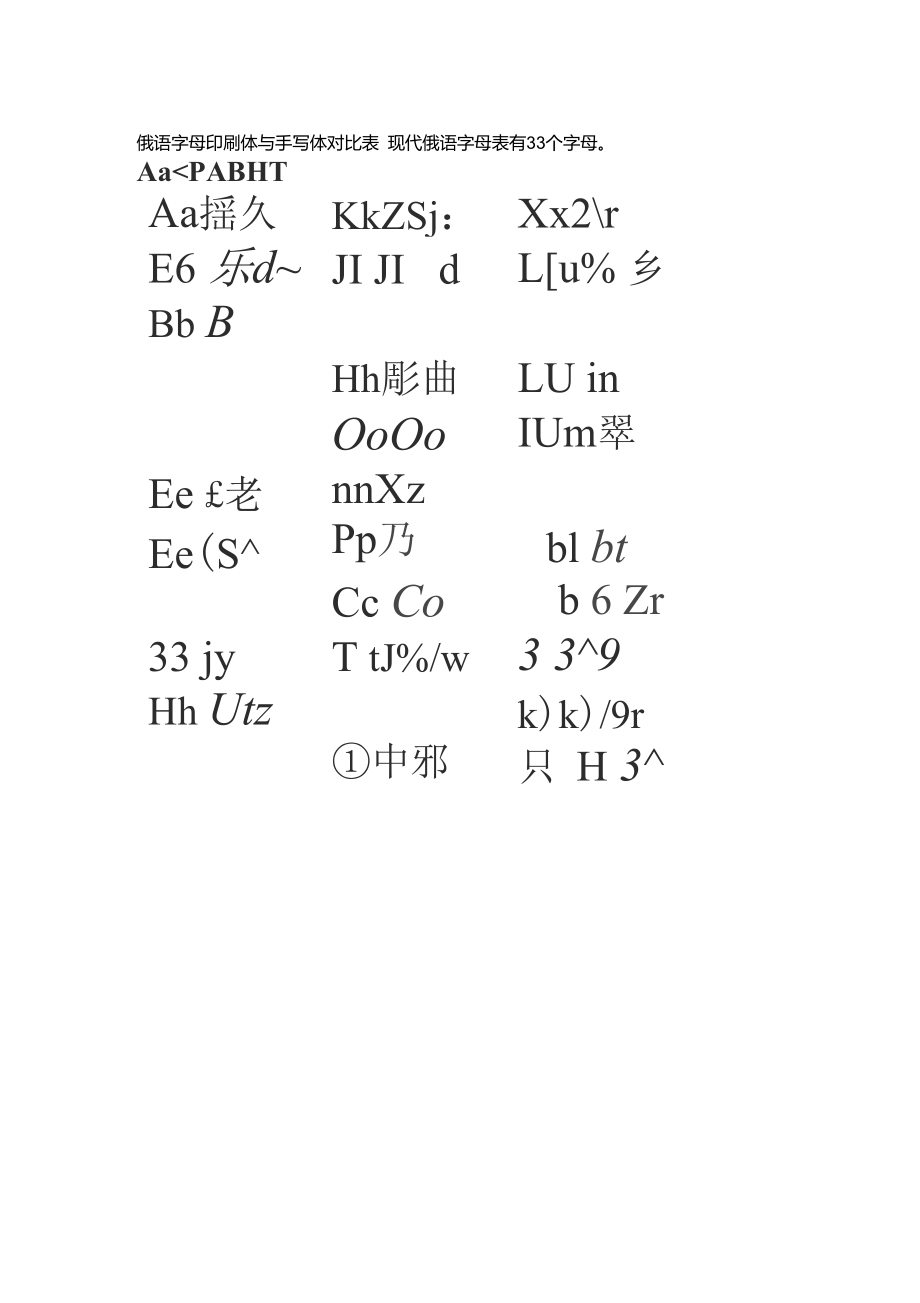 俄语字母表印刷体与手写体对照