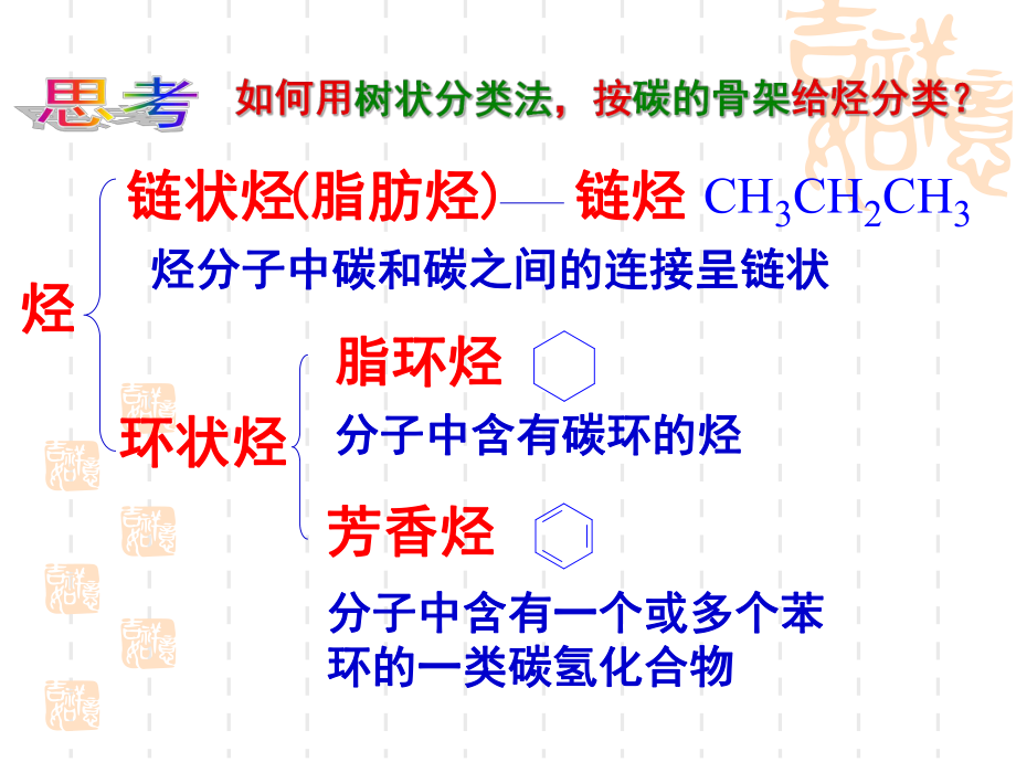 第一节脂肪烃 ppt课件