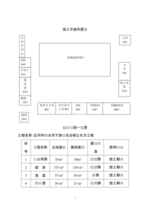 施工平面布置圖