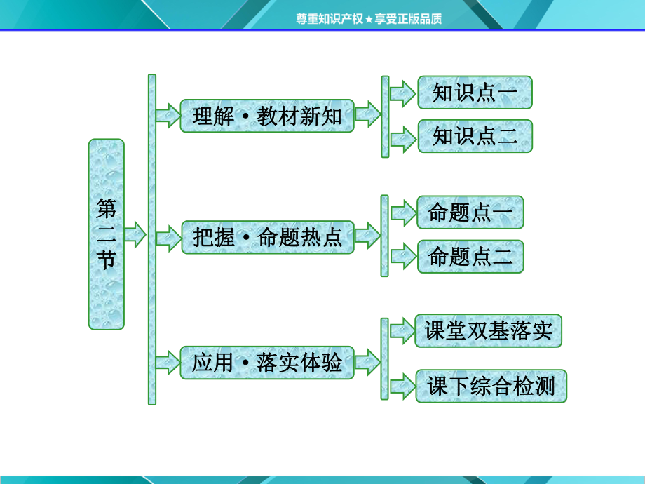 第三章第二節(jié)分子晶體與原子晶體_第1頁