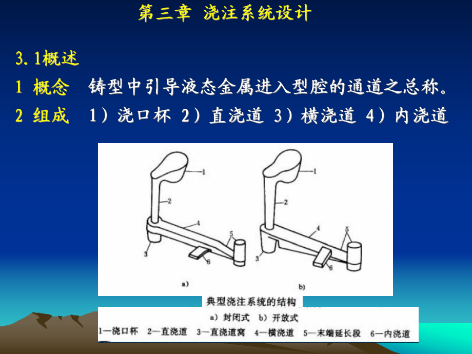 第三章 澆注系統(tǒng)設(shè)計_第1頁