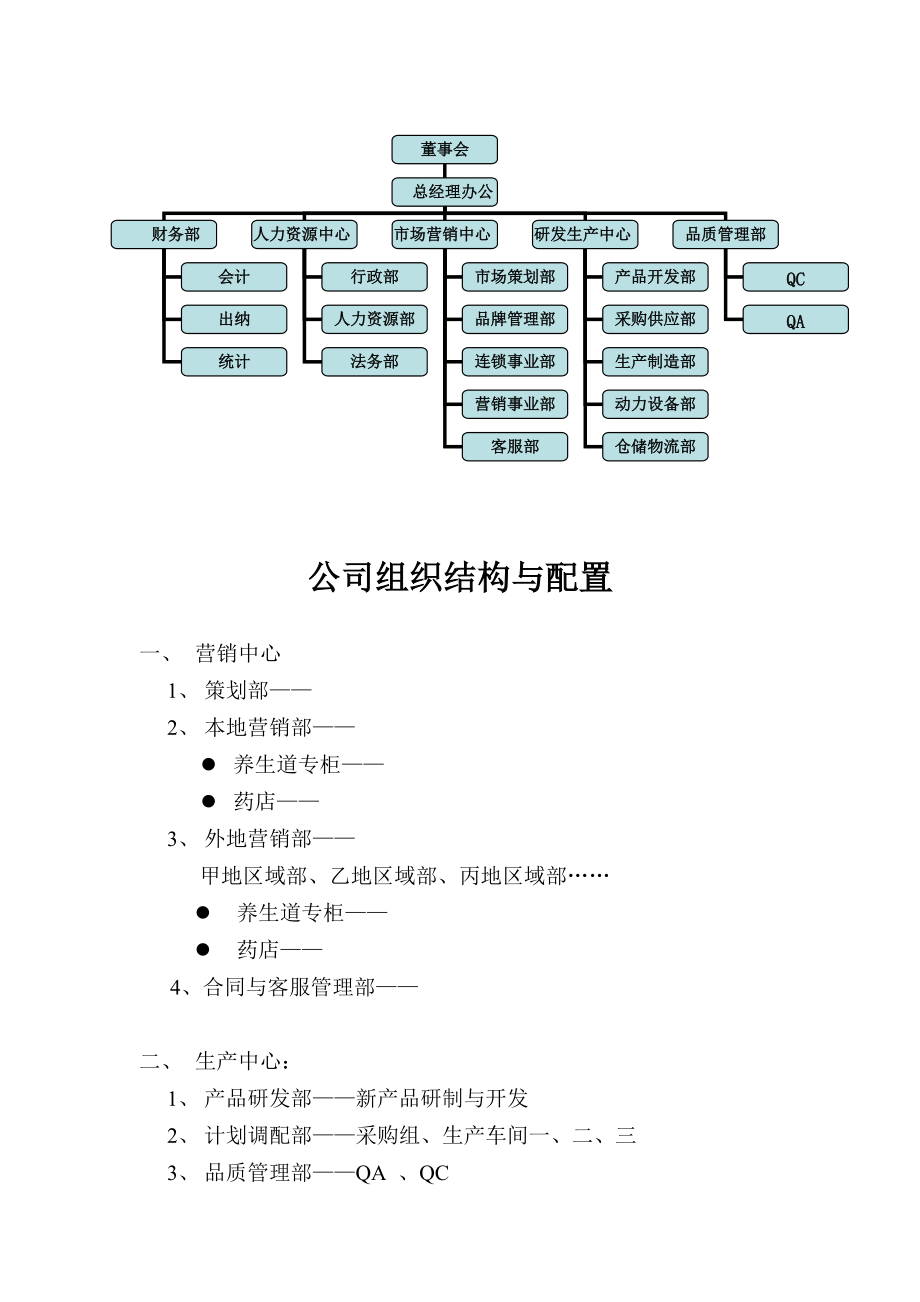 公司組織架構(gòu)_第1頁