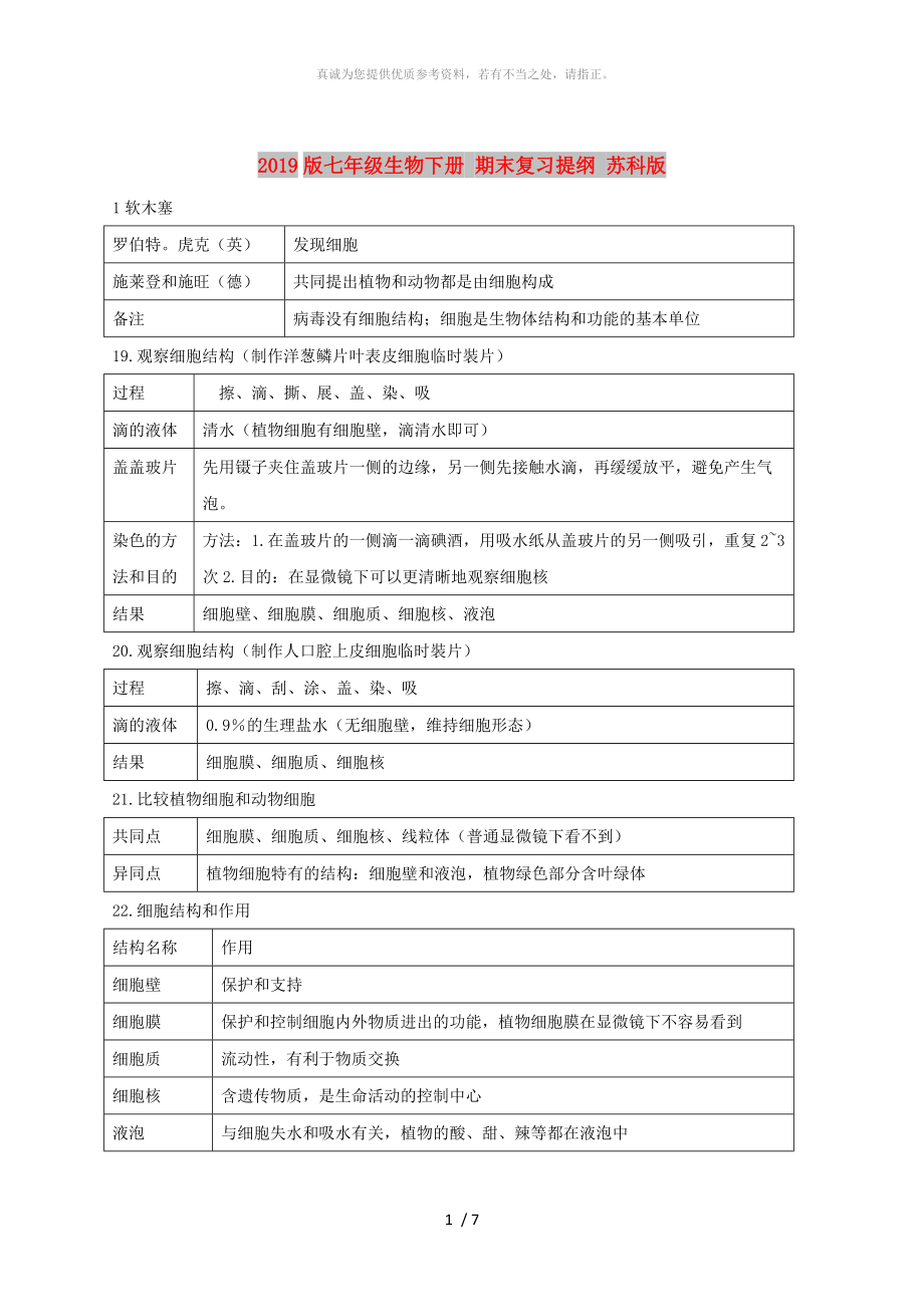 2019版七年級生物下冊 期末復(fù)習(xí)提綱 蘇科版_第1頁