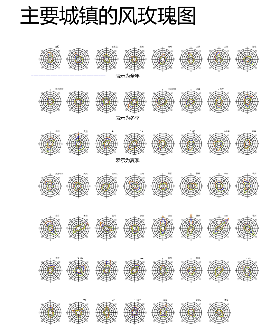 全國各大城市風玫瑰圖_第1頁