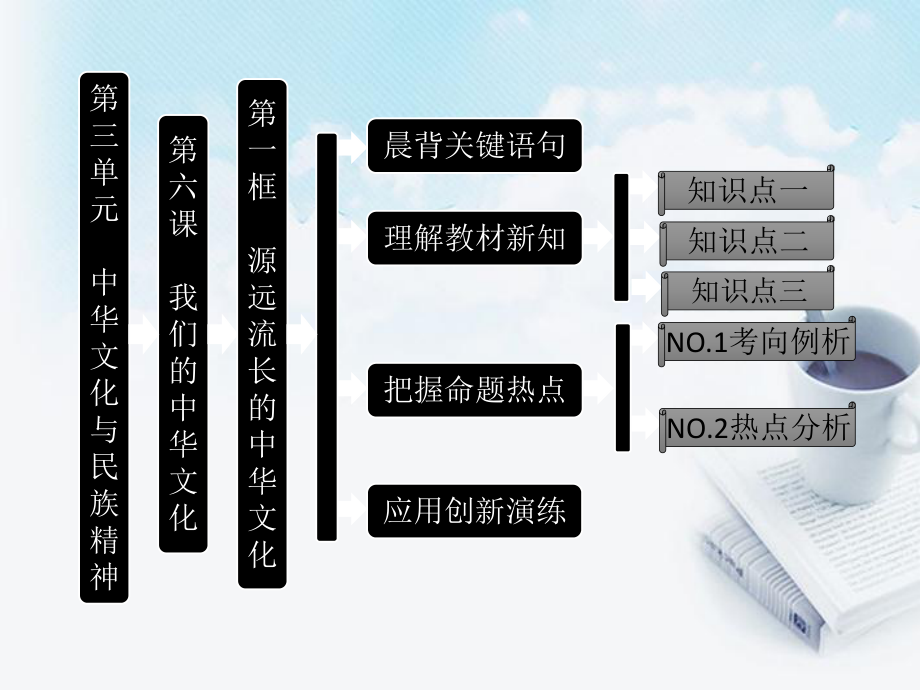 高中政治 教師用書 3.6.1源遠(yuǎn)流長的中華文化課件 新人教版必修3_第1頁