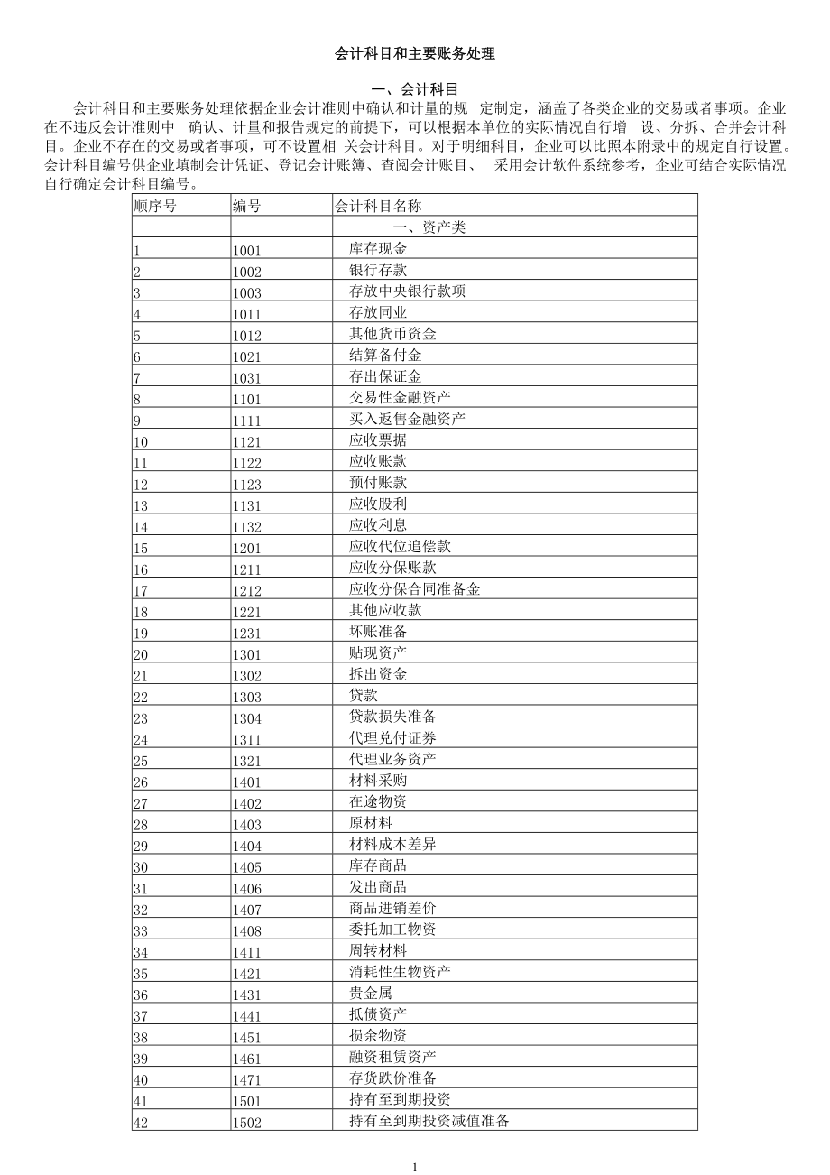 會(huì)計(jì)科目和主要賬務(wù)處理手冊(cè)（2020版）_第1頁(yè)