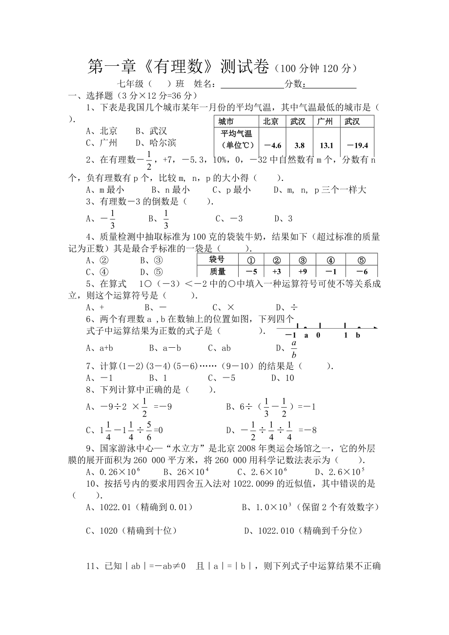 [初一數(shù)學(xué)]第一章《有理數(shù)》測(cè)試卷新人教版七年級(jí)_第1頁(yè)