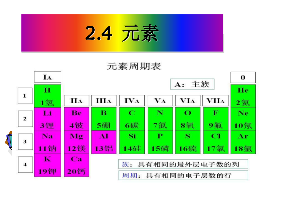 魯教版化學九年級上冊2.4元 素（29張PPT）_第1頁