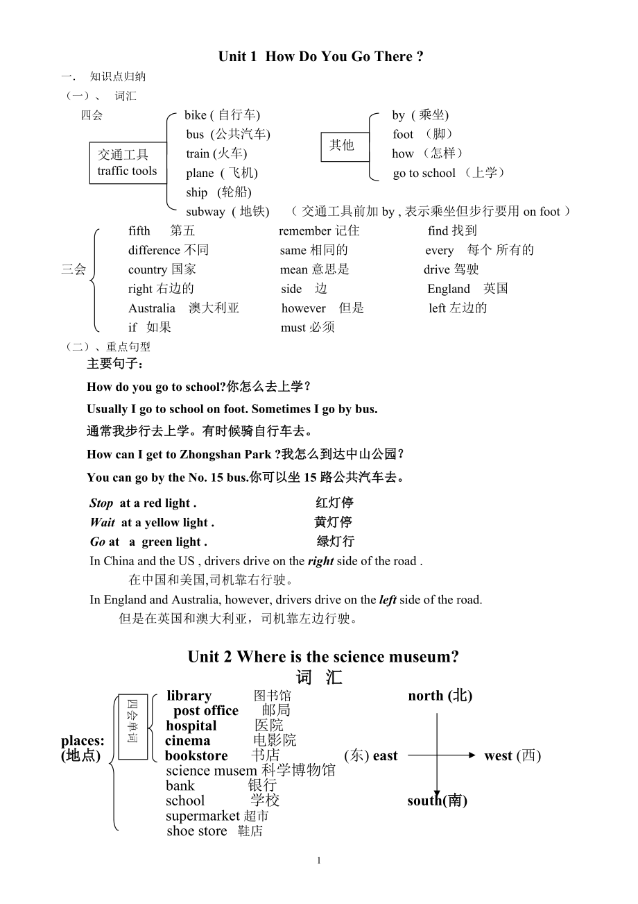 PEP小學(xué)英語六年級(jí)上冊(cè)知識(shí)點(diǎn)總結(jié)( 自己整理)_第1頁