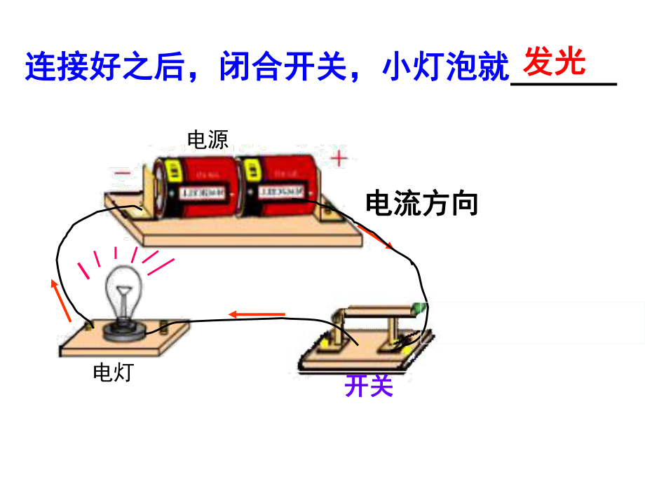 鲁科版九年级物理上册114电流的测量ppt课件19张ppt