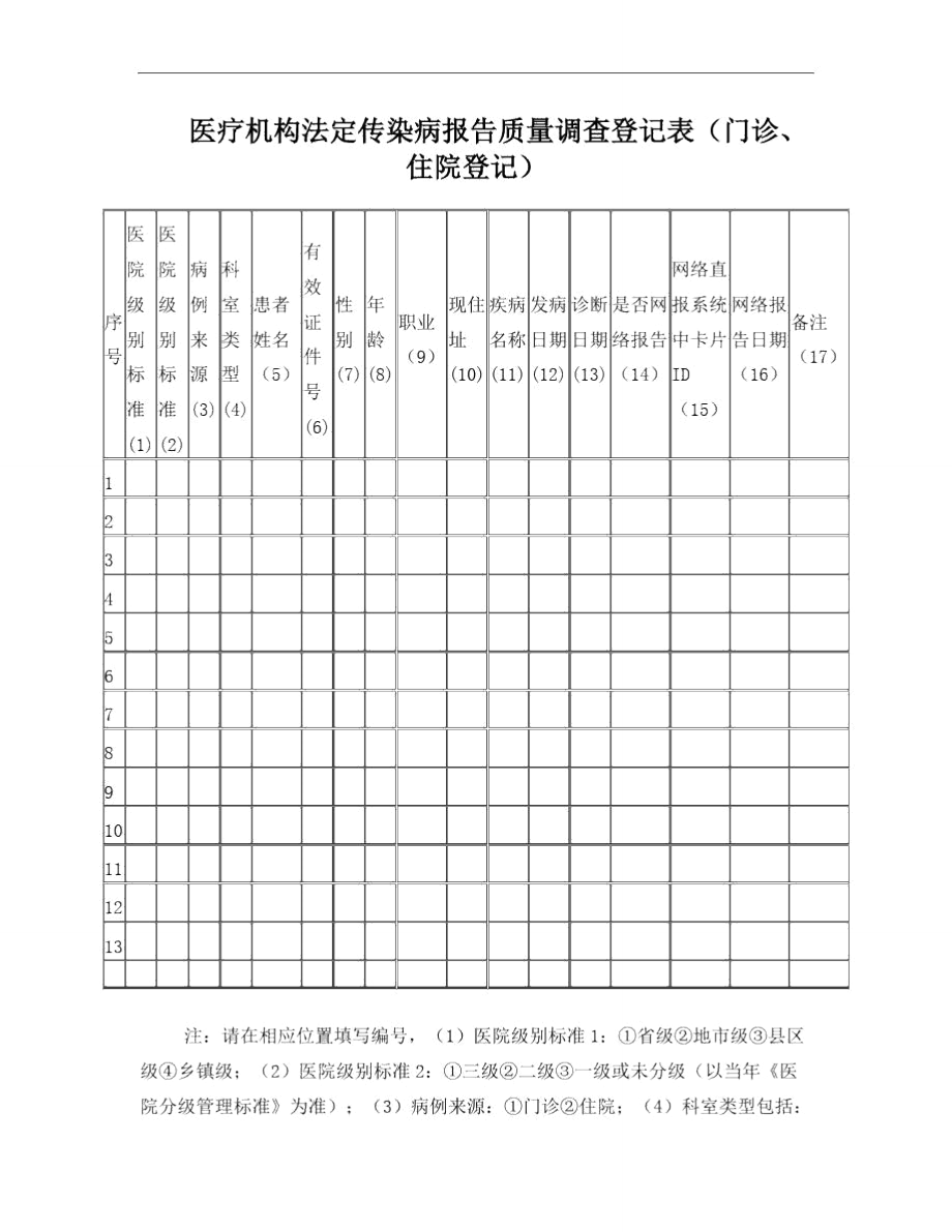 医疗机构法定传染病报告质量调查登记表_第1页