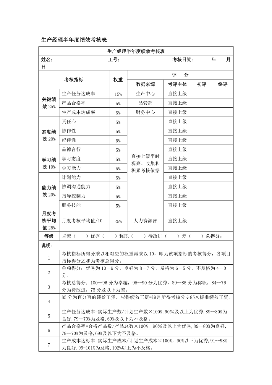 生产经理半绩效考核表_第1页