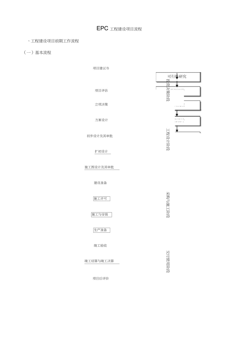 EPC工程建设项目流程-epc建设流程（完整版）_第1页