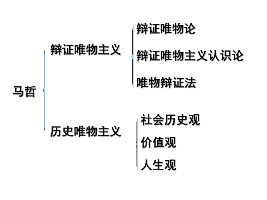 高中政治统编版必修四哲学与文化5.2社会历史的发展 课件（共23张PPT）_第1页