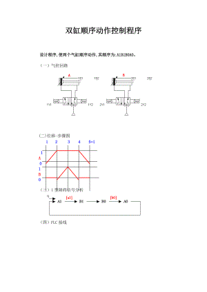 PLC編程實例雙缸順序動作控制程序