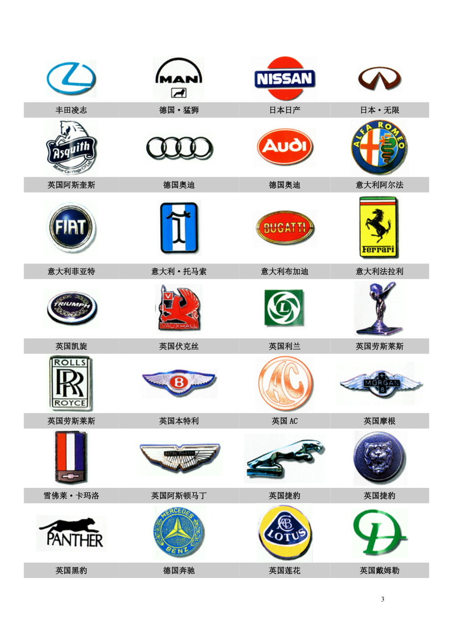 国际跑车标识标牌大全图片