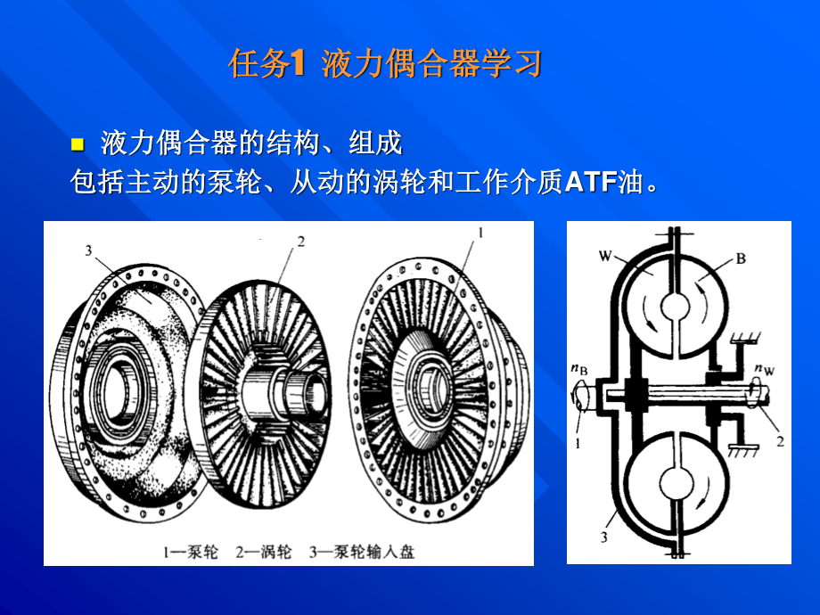 液力变矩器结构图图片