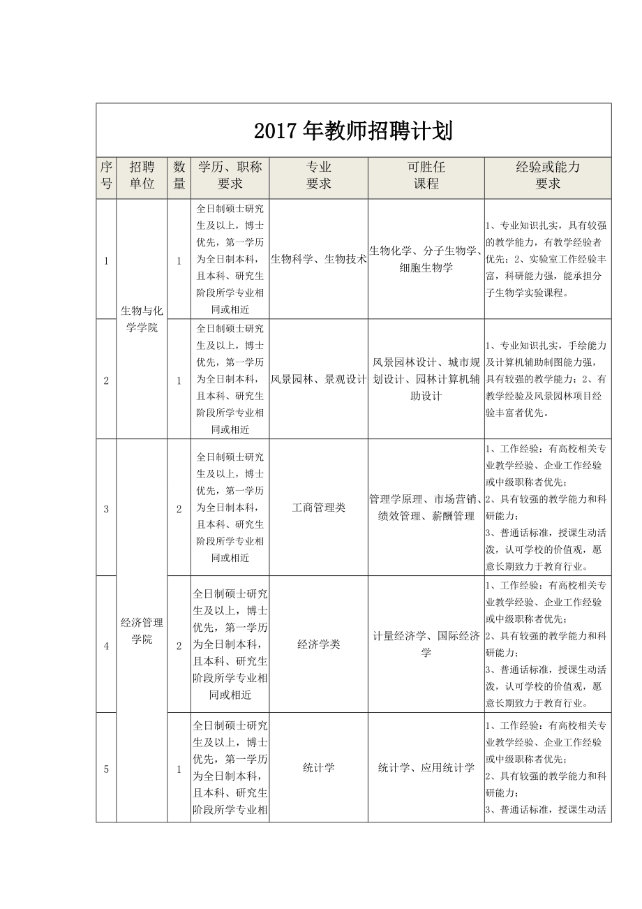 教师招聘计划_第1页