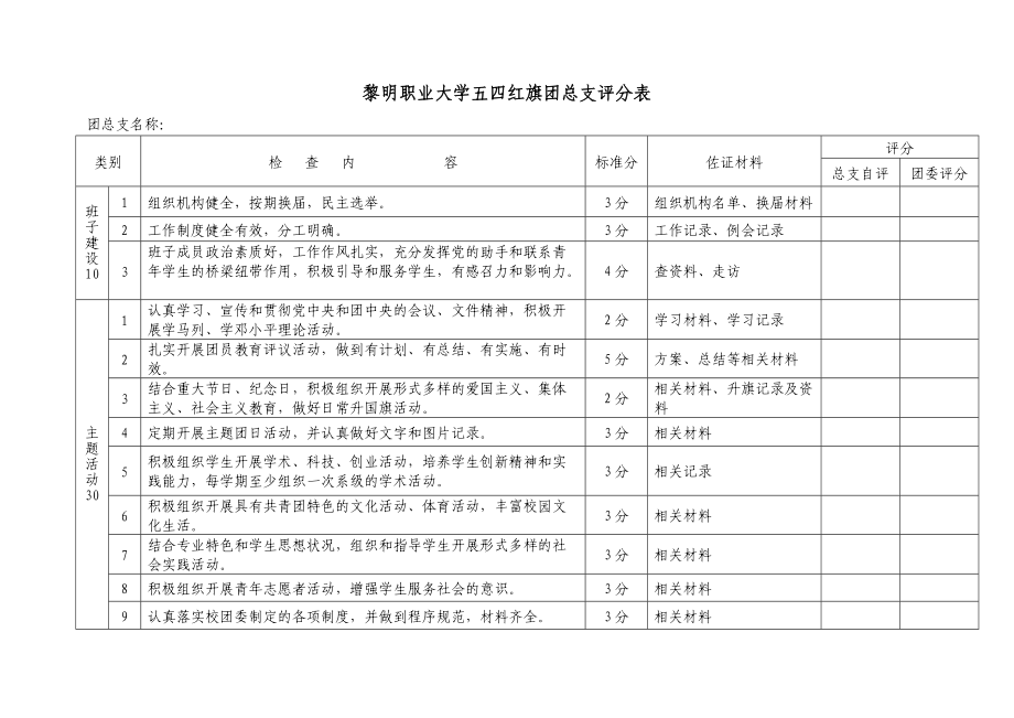 黎明職業(yè)大學(xué)五四紅旗團(tuán)總支評分表_第1頁