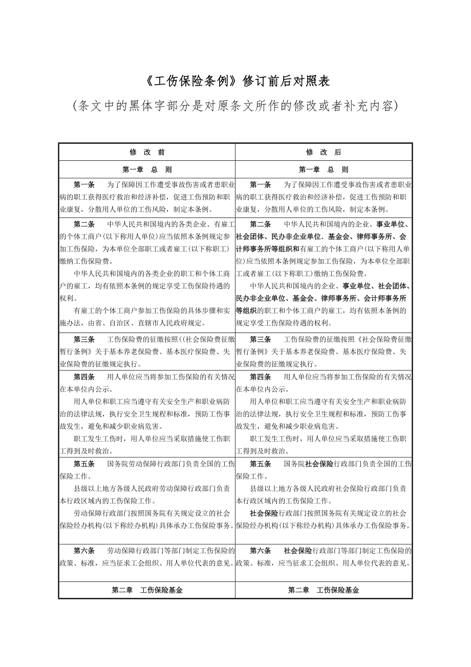 《工傷保險條例》修訂前后對照表_第1頁